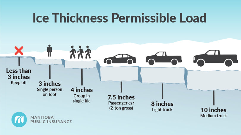 Ice Thickness Chart from MPI